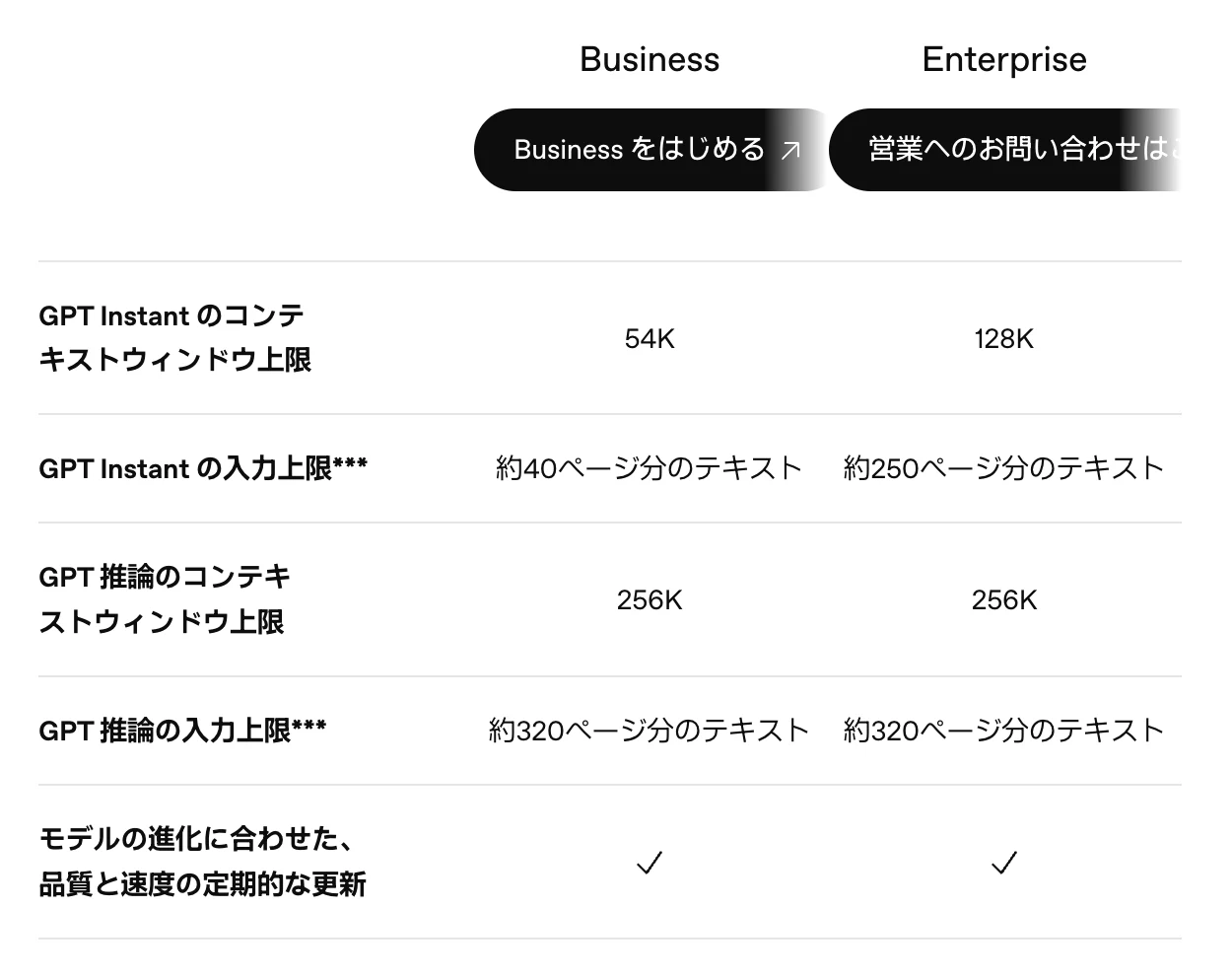 ChatGPTの料金ページ（ビジネス・エンタープライズ向け）にある「各プランの機能を比較」の表